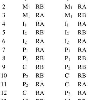 Eruption sequence of permanent teeth | Download Scientific Diagram