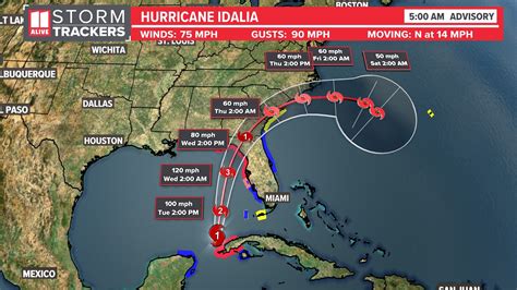 Idalia Hits Florida As Category Hurricane Here Are Impacts In North