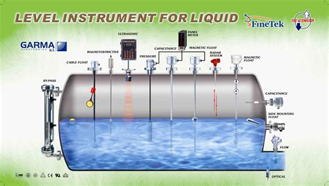 Efx By Pass Level Transmitter Garma Electrónica S L