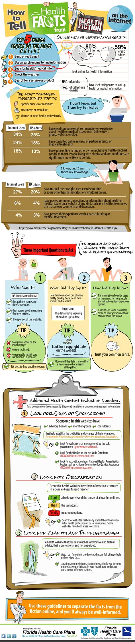 health facts infographiclover