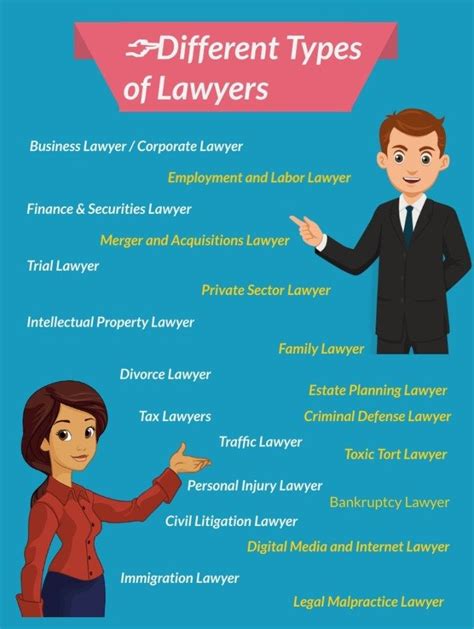 types  advocates