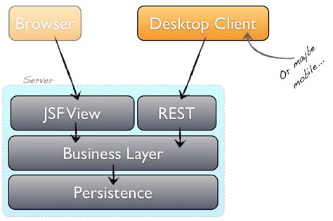 Designing Javafx Business Applications Part 1 Guigarage