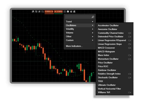 CTrader Charting A Complete Charting Package For CTrader Spotware