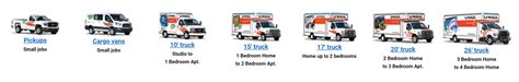 U Haul Truck Size Choose The Right Sized Moving Truck Size Charts