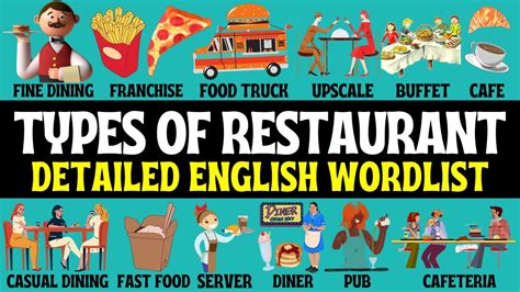 Types Of Restaurant Talking About Restaurants In English Describing