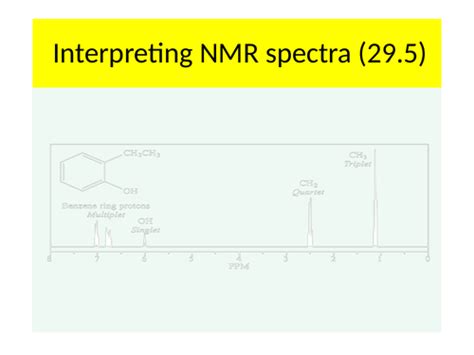 Ocr A Level Chemistry Chromatography And Nmr Spectroscopy Teaching