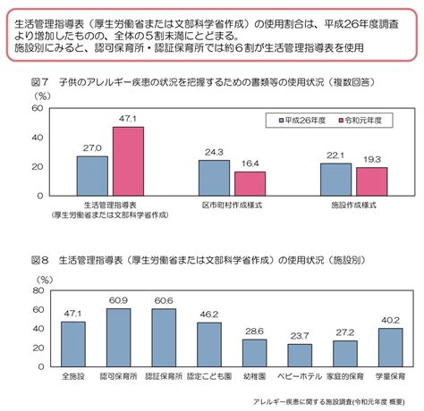 Shigetoshi Kobayashi On Twitter 食物アレルギー 生活管理指導表（厚生労働省または文部科学省作成）の使用