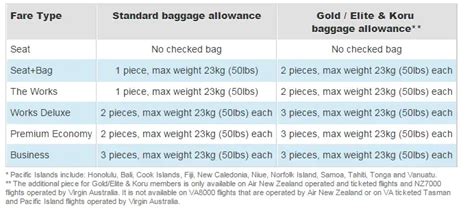 Air New Zealand 2020 Baggage Allowance Iucn Water