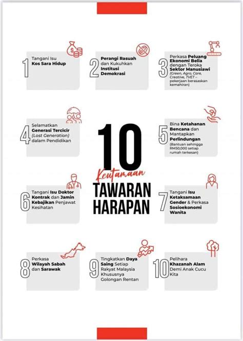 Manifesto PH 2022 Tawaran Pakatan Harapan Untuk PRU15