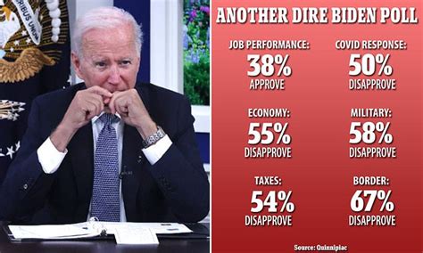 Joe Biden S Approval Rating Craters To 38 The LOWEST Of His