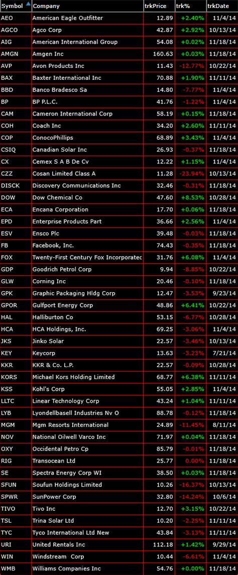 Bearish Trade Setups For Until Then SharePlanner