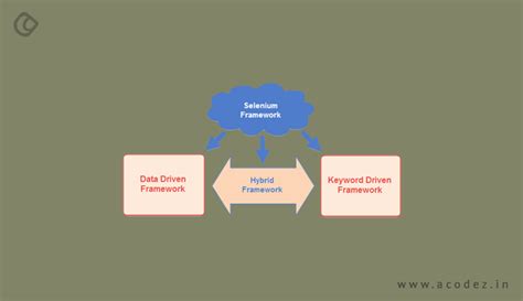 Top 9 Open Source Test Automation Frameworks To Choose