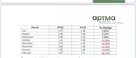 Muzzammil Aslam On Twitter Regime Change Snapshot