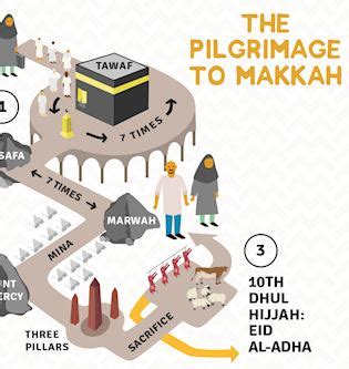 How To Perform Umrah And Hajj Your Easy Guide Muslim Hands Uk