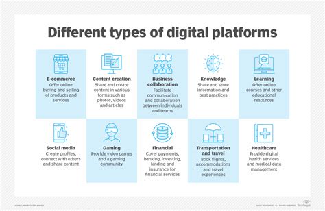 What Is Digital Definition From Techtarget