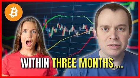 Finally The Bitcoin Yield Curve Setup Ben Cowen Crypto YouTube