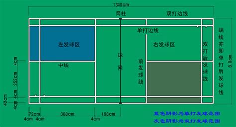 标准羽毛球场的尺寸及画法柏胜官网