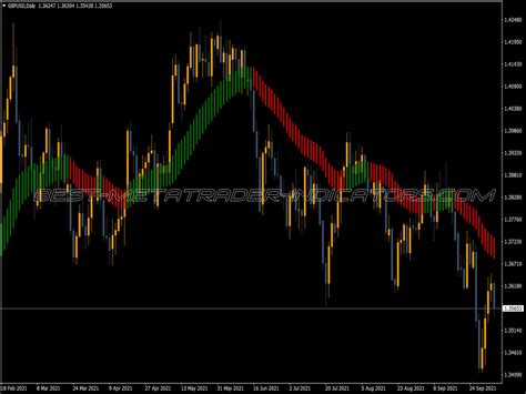 Tf Heiken Ashi Arrows Great Mt Indicators Mq Or Ex Best