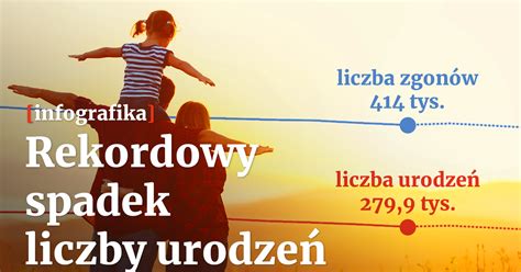 Rekordowy spadek liczby urodzeń w Polsce Wskaźnik może być najniższy