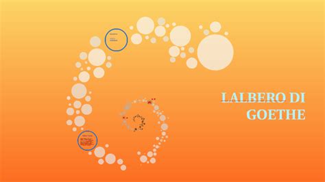 Lalbero Di Goethe By Andrea Tartarello On Prezi