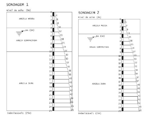 SciELO Brasil Analysis Of The Global Tall Buildings Stability In