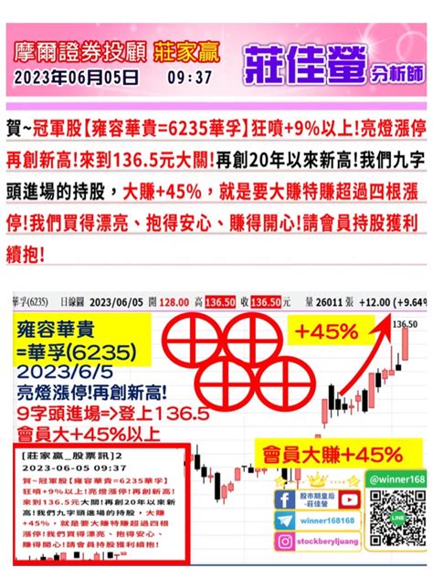 台股高檔震盪指數空間不大，選股重於選市，未來該關注那些大事電動車黑馬股華孚、康舒創漲停創新高噴出後，未來可鎖定xx 台股 鉅亨號