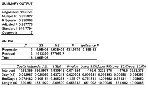 Solved Summary Output Regression Statistics Multiple R