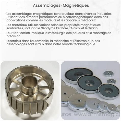 Assemblages Magn Tiques Comment A Marche Application Et Avantages