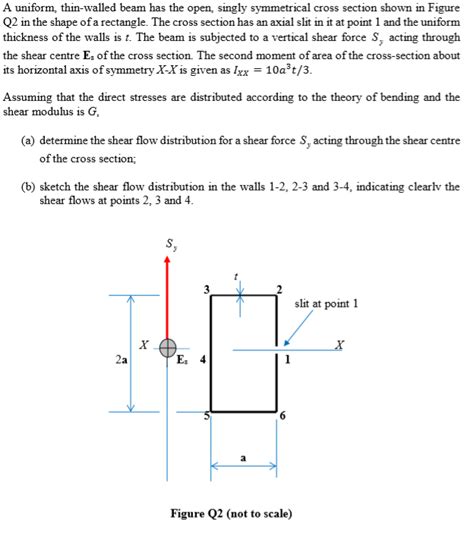 Solved A Uniform Thin Walled Beam Has The Open Singly Chegg