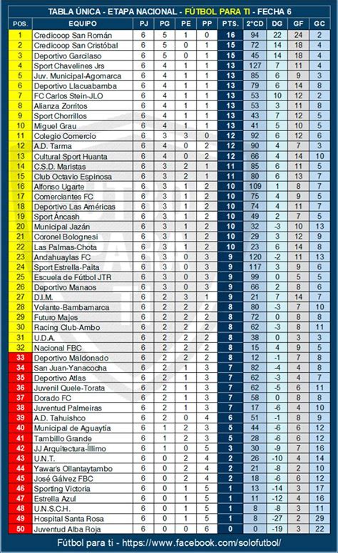 En Directo Copa Per Los Clasificados Resultados Y Tabla De