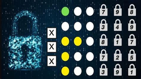 D Fi Logique Testez Votre Qi Et Trouvez Le Code Chiffres En Moins