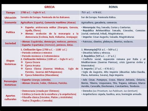 Cuadro Comparativo Entre La Cultura Griega Y Romana Im Genes Cuadro