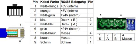 Modbus Belegung Rj45