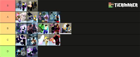 Aut Unob And Mythic Tierlist Tier List Community Rankings Tiermaker