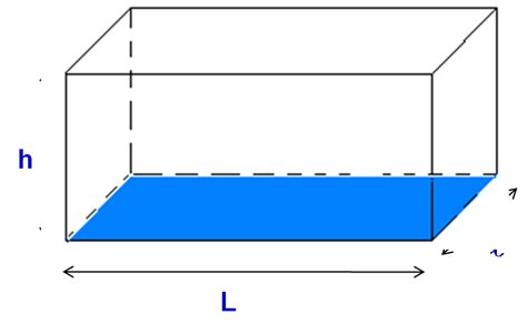 Parallélépipède rectangle Cours maths 6ème Tout savoir sur le