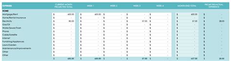 Weekly Budget Worksheet Template Google Sheet Sheetlist