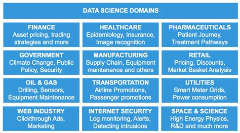 Hands On Data Science With R