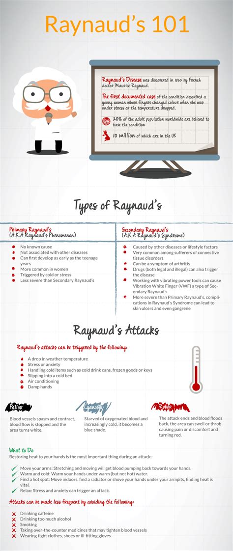 Raynaud S 101 What You Need To Know