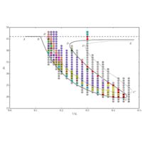 Phys Rev Fluids Coexistence Of Multiple Long Time