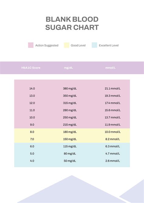 Blood Sugar Conversion Table Mmol L To Mg Dl Pdf