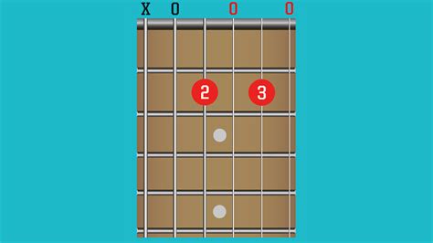 15 easy blues guitar chords to learn | MusicRadar