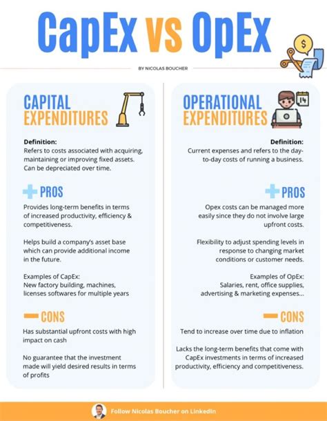 CaPex Vs OpEx