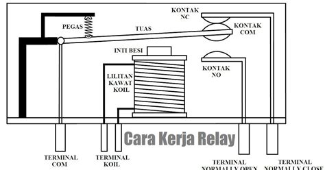 Fungsi Relay 4 Kaki 5 Kaki Plus Gambar Rangkaiannya AsDDzulkifli