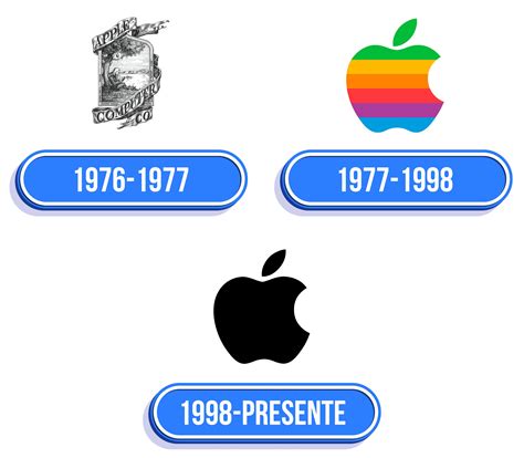 Historia Del Logo De Apple