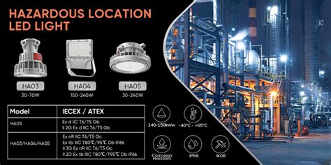 How To Choose The Right Led Explosion Proof Light For Hazardous Areas Agc Lighting