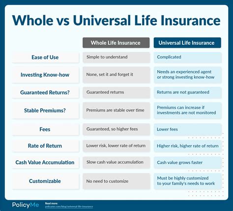 Example Rates For Gul Coverage Flash Sales Blog Websoft9