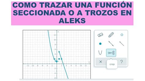 Cómo Graficar En Aleks Funciones A Trozos O Seccionadas Youtube