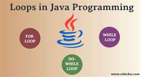 Loops In Java Programming Guide To Loops In Java Programming