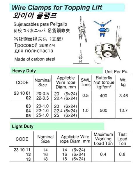 Impa Code 231011 Dss Maritime