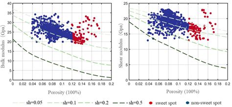 Frontiers Rock Physical Modeling Of Tight Sandstones Based On Digital